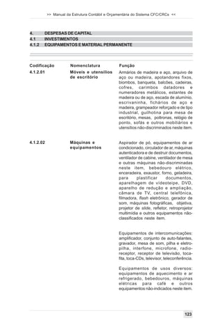 >> Manual da Estrutura Contábil e Orçamentária do Sistema CFC/CRCs <<




4.      DESPESAS DE CAPITAL
4.1     INVESTIMENTOS
4.1.2   EQUIPAMENTOS E MATERIAL PERMANENTE



Codificação            Nomenclatura              Função
4.1.2.01               Móveis e utensílios       Armários de madeira e aço, arquivo de
                       de escritório             aço ou madeira, apotandores fixos,
                                                 biombos, banqueta, balcões, cadeiras,
                                                 cofres, carimbos datadores e
                                                 numeradores metálicos, estantes de
                                                 madeira ou de aço, escada de alumínio,
                                                 escrivaninha, fichários de aço e
                                                 madeira, grampeador reforçado e de tipo
                                                 industrial, guilhotina para mesa de
                                                 escritório, mesas, poltronas, relógio de
                                                 ponto, sofás e outros mobiliários e
                                                 utensílios não-discriminados neste item.


4.1.2.02               Máquinas e                Aspirador de pó, equipamentos de ar
                       equipamentos              condicionado, circulador de ar, máquinas
                                                 autenticadora e de destruir documentos,
                                                 ventilador de cabine, ventilador de mesa
                                                 e outras máquinas não-discriminadas
                                                 neste item, bebedouro elétrico,
                                                 enceradeira, exaustor, forno, geladeira,
                                                 para      plastificar     documentos,
                                                 aparelhagem de vídeoteipe, DVD,
                                                 aparelho de redução e ampliação,
                                                 câmara de TV, central telefônica,
                                                 filmadora, flash eletrônico, gerador de
                                                 som, máquinas fotográficas, objetiva,
                                                 projetor de slide, refletor, retroprojetor
                                                 multimídia e outros equipamentos não-
                                                 classificados neste item.


                                                 Equipamentos de intercomunicações:
                                                 amplificador, conjunto de auto-falantes,
                                                 gravador, mesa de som, pilha e eletro-
                                                 pilha, interfone, microfone, radio-
                                                 receptor, receptor de televisão, toca-
                                                 fita, toca-CDs, televisor, teleconferência.

                                                 Equipamentos de usos diversos:
                                                 equipamentos de aquecimento e ar
                                                 refrigerado, bebedouros, máquinas
                                                 elétricas para café e outros
                                                 equipamentos não-indicados neste item.




                                                                                       123
 