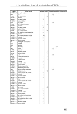 >> Manual da Estrutura Contábil e Orçamentária do Sistema CFC/CRCs <<




                                                                        133
 