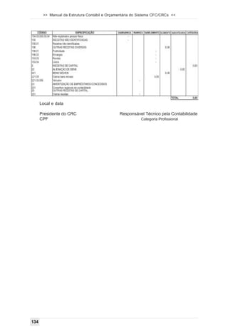 >> Manual da Estrutura Contábil e Orçamentária do Sistema CFC/CRCs <<




      Local e data

      Presidente do CRC                       Responsável Técnico pela Contabilidade
      CPF                                                 Categoria Profissional




134
 
