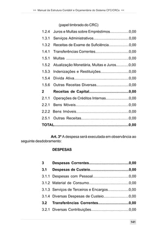 >> Manual da Estrutura Contábil e Orçamentária do Sistema CFC/CRCs <<




                          (papel timbrado do CRC)
             1.2.4 Juros e Multas sobre Empréstimos..................0,00
             1.3.1 Serviços Administrativos...................................0,00
             1.3.2 Receitas de Exame de Suficiência....................0,00
             1.4.1 Transferências Correntes................................0,00
             1.5.1 Multas .........................................................0,00
             1.5.2 Atualização Monetária, Multas e Juros............0,00
             1.5.3 Indenizações e Restituições...........................0,00
             1.5.4 Dívida Ativa...................................................0,00
             1.5.6 Outras Receitas Diversas...............................0,00
             2        Receitas de Capital.....................................0,00
             2.1.1 Operações de Créditos Internas......................0,00
             2.2.1 Bens Móveis.................................................0,00
             2.2.2 Bens Imóveis.................................................0,00
             2.5.1 Outras Receitas............................................0,00
             TOTAL...................................................................0,00


                 Art. 3º A despesa será executada em observância ao
seguinte desdobramento:

                     DESPESAS


             3       Despesas Correntes......................................0,00
             3.1     Despesas de Custeio.....................................0,00
             3.1.1 Despesas com Pessoal..................................0,00
             3.1.2 Material de Consumo......................................0,00
             3.1.3 Serviços de Terceiros e Encargos....................0,00
             3.1.4 Diversas Despesas de Custeio........................0,00
             3.2     Transferências Correntes.............................0,00
             3.2.1 Diversas Contribuições....................................0,00


                                                                                    141
 