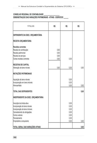 >> Manual da Estrutura Contábil e Orçamentária do Sistema CFC/CRCs <<




162
 