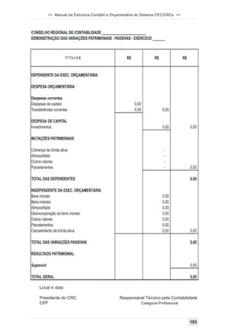 >> Manual da Estrutura Contábil e Orçamentária do Sistema CFC/CRCs <<




Local e data

Presidente do CRC                        Responsável Técnico pela Contabilidade
CPF                                                 Categoria Profissional




                                                                             163
 