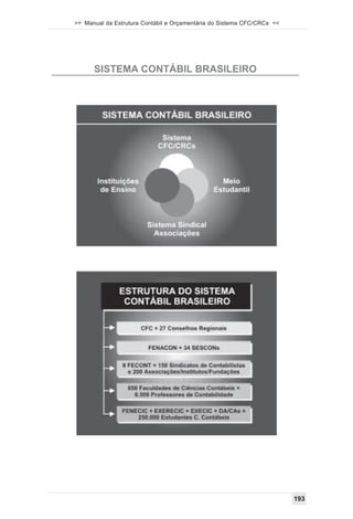 >> Manual da Estrutura Contábil e Orçamentária do Sistema CFC/CRCs <<




      SISTEMA CONTÁBIL BRASILEIRO




                                                                        193
 