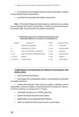 >> Manual da Estrutura Contábil e Orçamentária do Sistema CFC/CRCs <<




     ! os resultantes de anulação parcial ou total de dotações contidas
no acompanhamento orçamentário;
     !   o produto de operações de crédito autorizadas.


    Obs.: O Conselho Regional deverá observar, diariamente, as contas
que necessitam de reforço orçamentário, visando ao encaminhamento,
em tempo hábil, dos processos de créditos adicionais.




     COMPOSIÇÃO DO PROCESSO DE CRÉDITOS ADICIONAIS POR
     RESOLUÇÃO:
     !   ofício de encaminhamento;
     ! informação da contabilidade sobre a necessidade de proceder
ao crédito adicional;
     ! quadro demonstrativo das contas de origem e destino a serem
reforçadas, na forma sintética, compreendendo as contas de 3º grau e,
na forma analítica, as contas de 4º a 7º grau;
     !   resolução que aprovou o crédito adicional ;
     !   parecer favorável da Câmara de Contas;
     !   deliberação da homologação pelo Plenário;
     !   cópia ou extrato da ata em que ocorreu a aprovação.




22
 