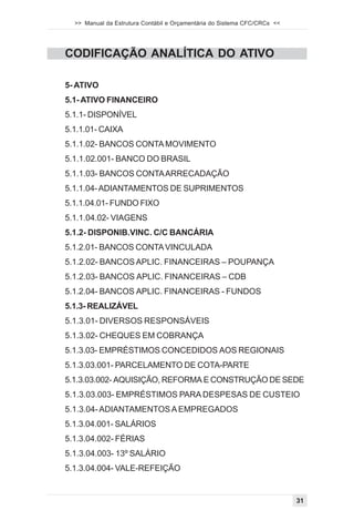 >> Manual da Estrutura Contábil e Orçamentária do Sistema CFC/CRCs <<




CODIFICAÇÃO ANALÍTICA DO ATIVO

5- ATIVO
5.1- ATIVO FINANCEIRO
5.1.1- DISPONÍVEL
5.1.1.01- CAIXA
5.1.1.02- BANCOS CONTA MOVIMENTO
5.1.1.02.001- BANCO DO BRASIL
5.1.1.03- BANCOS CONTA ARRECADAÇÃO
5.1.1.04- ADIANTAMENTOS DE SUPRIMENTOS
5.1.1.04.01- FUNDO FIXO
5.1.1.04.02- VIAGENS
5.1.2- DISPONIB.VINC. C/C BANCÁRIA
5.1.2.01- BANCOS CONTA VINCULADA
5.1.2.02- BANCOS APLIC. FINANCEIRAS – POUPANÇA
5.1.2.03- BANCOS APLIC. FINANCEIRAS – CDB
5.1.2.04- BANCOS APLIC. FINANCEIRAS - FUNDOS
5.1.3- REALIZÁVEL
5.1.3.01- DIVERSOS RESPONSÁVEIS
5.1.3.02- CHEQUES EM COBRANÇA
5.1.3.03- EMPRÉSTIMOS CONCEDIDOS AOS REGIONAIS
5.1.3.03.001- PARCELAMENTO DE COTA-PARTE
5.1.3.03.002- AQUISIÇÃO, REFORMA E CONSTRUÇÃO DE SEDE
5.1.3.03.003- EMPRÉSTIMOS PARA DESPESAS DE CUSTEIO
5.1.3.04- ADIANTAMENTOS A EMPREGADOS
5.1.3.04.001- SALÁRIOS
5.1.3.04.002- FÉRIAS
5.1.3.04.003- 13º SALÁRIO
5.1.3.04.004- VALE-REFEIÇÃO


                                                                          31
 