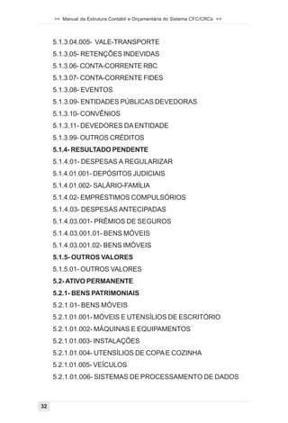 >> Manual da Estrutura Contábil e Orçamentária do Sistema CFC/CRCs <<



     5.1.3.04.005- VALE-TRANSPORTE
     5.1.3.05- RETENÇÕES INDEVIDAS
     5.1.3.06- CONTA-CORRENTE RBC
     5.1.3.07- CONTA-CORRENTE FIDES
     5.1.3.08- EVENTOS
     5.1.3.09- ENTIDADES PÚBLICAS DEVEDORAS
     5.1.3.10- CONVÊNIOS
     5.1.3.11- DEVEDORES DA ENTIDADE
     5.1.3.99- OUTROS CRÉDITOS
     5.1.4- RESULTADO PENDENTE
     5.1.4.01- DESPESAS A REGULARIZAR
     5.1.4.01.001- DEPÓSITOS JUDICIAIS
     5.1.4.01.002- SALÁRIO-FAMÍLIA
     5.1.4.02- EMPRÉSTIMOS COMPULSÓRIOS
     5.1.4.03- DESPESAS ANTECIPADAS
     5.1.4.03.001- PRÊMIOS DE SEGUROS
     5.1.4.03.001.01- BENS MÓVEIS
     5.1.4.03.001.02- BENS IMÓVEIS
     5.1.5- OUTROS VALORES
     5.1.5.01- OUTROS VALORES
     5.2- ATIVO PERMANENTE
     5.2.1- BENS PATRIMONIAIS
     5.2.1.01- BENS MÓVEIS
     5.2.1.01.001- MÓVEIS E UTENSÍLIOS DE ESCRITÓRIO
     5.2.1.01.002- MÁQUINAS E EQUIPAMENTOS
     5.2.1.01.003- INSTALAÇÕES
     5.2.1.01.004- UTENSÍLIOS DE COPA E COZINHA
     5.2.1.01.005- VEÍCULOS
     5.2.1.01.006- SISTEMAS DE PROCESSAMENTO DE DADOS



32
 