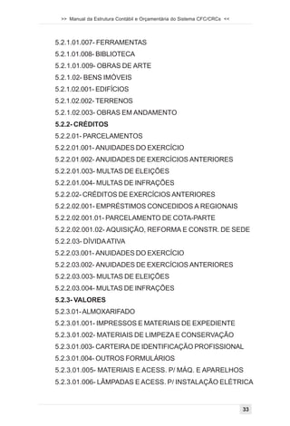 >> Manual da Estrutura Contábil e Orçamentária do Sistema CFC/CRCs <<




5.2.1.01.007- FERRAMENTAS
5.2.1.01.008- BIBLIOTECA
5.2.1.01.009- OBRAS DE ARTE
5.2.1.02- BENS IMÓVEIS
5.2.1.02.001- EDIFÍCIOS
5.2.1.02.002- TERRENOS
5.2.1.02.003- OBRAS EM ANDAMENTO
5.2.2- CRÉDITOS
5.2.2.01- PARCELAMENTOS
5.2.2.01.001- ANUIDADES DO EXERCÍCIO
5.2.2.01.002- ANUIDADES DE EXERCÍCIOS ANTERIORES
5.2.2.01.003- MULTAS DE ELEIÇÕES
5.2.2.01.004- MULTAS DE INFRAÇÕES
5.2.2.02- CRÉDITOS DE EXERCÍCIOS ANTERIORES
5.2.2.02.001- EMPRÉSTIMOS CONCEDIDOS A REGIONAIS
5.2.2.02.001.01- PARCELAMENTO DE COTA-PARTE
5.2.2.02.001.02- AQUISIÇÃO, REFORMA E CONSTR. DE SEDE
5.2.2.03- DÍVIDA ATIVA
5.2.2.03.001- ANUIDADES DO EXERCÍCIO
5.2.2.03.002- ANUIDADES DE EXERCÍCIOS ANTERIORES
5.2.2.03.003- MULTAS DE ELEIÇÕES
5.2.2.03.004- MULTAS DE INFRAÇÕES
5.2.3- VALORES
5.2.3.01- ALMOXARIFADO
5.2.3.01.001- IMPRESSOS E MATERIAIS DE EXPEDIENTE
5.2.3.01.002- MATERIAIS DE LIMPEZA E CONSERVAÇÃO
5.2.3.01.003- CARTEIRA DE IDENTIFICAÇÃO PROFISSIONAL
5.2.3.01.004- OUTROS FORMULÁRIOS
5.2.3.01.005- MATERIAIS E ACESS. P/ MÁQ. E APARELHOS
5.2.3.01.006- LÂMPADAS E ACESS. P/ INSTALAÇÃO ELÉTRICA


                                                                         33
 