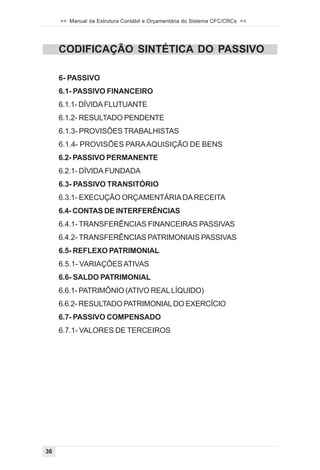 >> Manual da Estrutura Contábil e Orçamentária do Sistema CFC/CRCs <<




     CODIFICAÇÃO SINTÉTICA DO PASSIVO

     6- PASSIVO
     6.1- PASSIVO FINANCEIRO
     6.1.1- DÍVIDA FLUTUANTE
     6.1.2- RESULTADO PENDENTE
     6.1.3- PROVISÕES TRABALHISTAS
     6.1.4- PROVISÕES PARA AQUISIÇÃO DE BENS
     6.2- PASSIVO PERMANENTE
     6.2.1- DÍVIDA FUNDADA
     6.3- PASSIVO TRANSITÓRIO
     6.3.1- EXECUÇÃO ORÇAMENTÁRIA DA RECEITA
     6.4- CONTAS DE INTERFERÊNCIAS
     6.4.1- TRANSFERÊNCIAS FINANCEIRAS PASSIVAS
     6.4.2- TRANSFERÊNCIAS PATRIMONIAIS PASSIVAS
     6.5- REFLEXO PATRIMONIAL
     6.5.1- VARIAÇÕES ATIVAS
     6.6- SALDO PATRIMONIAL
     6.6.1- PATRIMÔNIO (ATIVO REAL LÍQUIDO)
     6.6.2- RESULTADO PATRIMONIAL DO EXERCÍCIO
     6.7- PASSIVO COMPENSADO
     6.7.1- VALORES DE TERCEIROS




36
 