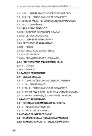>> Manual da Estrutura Contábil e Orçamentária do Sistema CFC/CRCs <<



     6.1.1.05.012- EMPRÉSTIMOS CONCEDIDOS AOS CRCs
     6.1.1.05.012.01- PARCELAMENTO DE COTA-PARTE
     6.1.1.05.012.02- AQUIS. REFORMA E CONSTRUÇÃO DE SEDE
     6.1.1.05.013- CONVÊNIOS
     6.1.2- RESULTADO PENDENTE
     6.1.2.01- DESPESA DE PESSOAL A PAGAR
     6.1.2.02- DEPÓSITOS JUDICIAIS
     6.1.2.03- DESPESAS ANTECIPADAS
     6.1.3- PROVISÕES TRABALHISTAS
     6.1.3.01- FÉRIAS
     6.1.3.02- ENCARGOS SOBRE FÉRIAS
     6.1.3.03- 13º SALÁRIO
     6.1.3.04- ENCARGOS SOBRE 13º SALÁRIO
     6.1.4- PROVISÃO PARA AQUISIÇÃO DE BENS
     6.1.4.01- MÓVEIS
     6.1.4.02- IMÓVEIS
     6.2- PASSIVO PERMANENTE
     6.2.1- DÍVIDA FUNDADA
     6.2.1.01- OBRIGAÇÕES COM O CONSELHO FEDERAL
     6.2.1.01.001- EMPRÉSTIMOS
     6.2.1.01.001.01- PARCELAMENTO DE COTA-PARTE
     6.2.1.01.001.02- AQUISIÇÃO, REFORMA E CONSTR. DE SEDE
     6.2.1.01.001.03- COMPOSIÇÃO DE EMPRÉSTIMOS CFC
     6.3- PASSIVO TRANSITÓRIO
     6.3.1- EXECUÇÃO ORÇAMENTÁRIA DA RECEITA
     6.3.1.01- RECEITAS CORRENTES
     6.3.1.02- RECEITAS DE CAPITAL
     6.4- CONTAS DE INTERFERÊNCIAS
     6.4.1- TRANSFERÊNCIAS FINANCEIRAS PASSIVAS
     6.4.2- TRANSFERÊNCIAS PATRIMONIAIS PASSIVAS


38
 