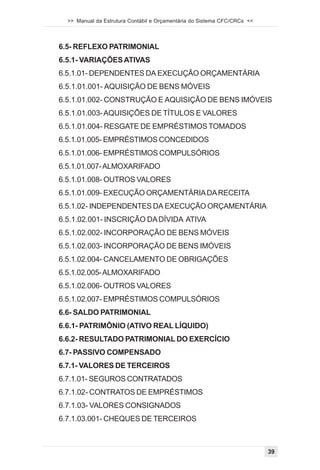 >> Manual da Estrutura Contábil e Orçamentária do Sistema CFC/CRCs <<




6.5- REFLEXO PATRIMONIAL
6.5.1- VARIAÇÕES ATIVAS
6.5.1.01- DEPENDENTES DA EXECUÇÃO ORÇAMENTÁRIA
6.5.1.01.001- AQUISIÇÃO DE BENS MÓVEIS
6.5.1.01.002- CONSTRUÇÃO E AQUISIÇÃO DE BENS IMÓVEIS
6.5.1.01.003- AQUISIÇÕES DE TÍTULOS E VALORES
6.5.1.01.004- RESGATE DE EMPRÉSTIMOS TOMADOS
6.5.1.01.005- EMPRÉSTIMOS CONCEDIDOS
6.5.1.01.006- EMPRÉSTIMOS COMPULSÓRIOS
6.5.1.01.007- ALMOXARIFADO
6.5.1.01.008- OUTROS VALORES
6.5.1.01.009- EXECUÇÃO ORÇAMENTÁRIA DA RECEITA
6.5.1.02- INDEPENDENTES DA EXECUÇÃO ORÇAMENTÁRIA
6.5.1.02.001- INSCRIÇÃO DA DÍVIDA ATIVA
6.5.1.02.002- INCORPORAÇÃO DE BENS MÓVEIS
6.5.1.02.003- INCORPORAÇÃO DE BENS IMÓVEIS
6.5.1.02.004- CANCELAMENTO DE OBRIGAÇÕES
6.5.1.02.005- ALMOXARIFADO
6.5.1.02.006- OUTROS VALORES
6.5.1.02.007- EMPRÉSTIMOS COMPULSÓRIOS
6.6- SALDO PATRIMONIAL
6.6.1- PATRIMÔNIO (ATIVO REAL LÍQUIDO)
6.6.2- RESULTADO PATRIMONIAL DO EXERCÍCIO
6.7- PASSIVO COMPENSADO
6.7.1- VALORES DE TERCEIROS
6.7.1.01- SEGUROS CONTRATADOS
6.7.1.02- CONTRATOS DE EMPRÉSTIMOS
6.7.1.03- VALORES CONSIGNADOS
6.7.1.03.001- CHEQUES DE TERCEIROS



                                                                          39
 