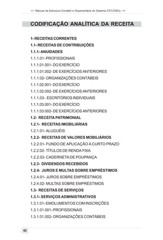 >> Manual da Estrutura Contábil e Orçamentária do Sistema CFC/CRCs <<




     CODIFICAÇÃO ANALÍTICA DA RECEITA

     1- RECEITAS CORRENTES
     1.1- RECEITAS DE CONTRIBUIÇÕES
     1.1.1- ANUIDADES
     1.1.1.01- PROFISSIONAIS
     1.1.1.01.001- DO EXERCÍCIO
     1.1.1.01.002- DE EXERCÍCIOS ANTERIORES
     1.1.1.02- ORGANIZAÇÕES CONTÁBEIS
     1.1.1.02.001- DO EXERCÍCIO
     1.1.1.02.002- DE EXERCÍCIOS ANTERIORES
     1.1.1.03- ESCRITÓRIOS INDIVIDUAIS
     1.1.1.03.001- DO EXERCÍCIO
     1.1.1.03.002- DE EXERCÍCIOS ANTERIORES
     1.2- RECEITA PATRIMONIAL
     1.2.1- RECEITAS IMOBILIÁRIAS
     1.2.1.01- ALUGUÉIS
     1.2.2- RECEITAS DE VALORES MOBILIÁRIOS
     1.2.2.01- FUNDO DE APLICAÇÃO A CURTO PRAZO
     1.2.2.02- TÍTULOS DE RENDA FIXA
     1.2.2.03- CADERNETA DE POUPANÇA
     1.2.3- DIVIDENDOS RECEBIDOS
     1.2.4- JUROS E MULTAS SOBRE EMPRÉSTIMOS
     1.2.4.01- JUROS SOBRE EMPRÉSTIMOS
     1.2.4.02- MULTAS SOBRE EMPRÉSTIMOS
     1.3- RECEITAS DE SERVIÇOS
     1.3.1- SERVIÇOS ADMINISTRATIVOS
     1.3.1.01- EMOLUMENTOS COM INSCRIÇÕES
     1.3.1.01.001- PROFISSIONAIS
     1.3.1.01.002- ORGANIZAÇÕES CONTÁBEIS


42
 