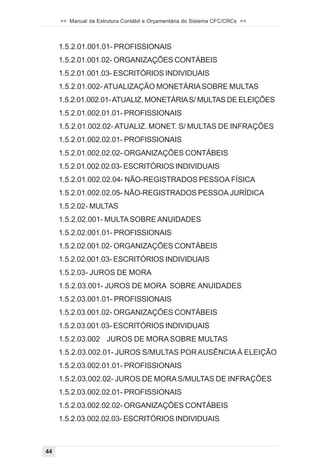 >> Manual da Estrutura Contábil e Orçamentária do Sistema CFC/CRCs <<



     1.5.2.01.001.01- PROFISSIONAIS
     1.5.2.01.001.02- ORGANIZAÇÕES CONTÁBEIS
     1.5.2.01.001.03- ESCRITÓRIOS INDIVIDUAIS
     1.5.2.01.002- ATUALIZAÇÃO MONETÁRIA SOBRE MULTAS
     1.5.2.01.002.01- ATUALIZ. MONETÁRIA S/ MULTAS DE ELEIÇÕES
     1.5.2.01.002.01.01- PROFISSIONAIS
     1.5.2.01.002.02- ATUALIZ. MONET. S/ MULTAS DE INFRAÇÕES
     1.5.2.01.002.02.01- PROFISSIONAIS
     1.5.2.01.002.02.02- ORGANIZAÇÕES CONTÁBEIS
     1.5.2.01.002.02.03- ESCRITÓRIOS INDIVIDUAIS
     1.5.2.01.002.02.04- NÃO-REGISTRADOS PESSOA FÍSICA
     1.5.2.01.002.02.05- NÃO-REGISTRADOS PESSOA JURÍDICA
     1.5.2.02- MULTAS
     1.5.2.02.001- MULTA SOBRE ANUIDADES
     1.5.2.02.001.01- PROFISSIONAIS
     1.5.2.02.001.02- ORGANIZAÇÕES CONTÁBEIS
     1.5.2.02.001.03- ESCRITÓRIOS INDIVIDUAIS
     1.5.2.03- JUROS DE MORA
     1.5.2.03.001- JUROS DE MORA SOBRE ANUIDADES
     1.5.2.03.001.01- PROFISSIONAIS
     1.5.2.03.001.02- ORGANIZAÇÕES CONTÁBEIS
     1.5.2.03.001.03- ESCRITÓRIOS INDIVIDUAIS
     1.5.2.03.002 JUROS DE MORA SOBRE MULTAS
     1.5.2.03.002.01- JUROS S/MULTAS POR AUSÊNCIA À ELEIÇÃO
     1.5.2.03.002.01.01- PROFISSIONAIS
     1.5.2.03.002.02- JUROS DE MORA S/MULTAS DE INFRAÇÕES
     1.5.2.03.002.02.01- PROFISSIONAIS
     1.5.2.03.002.02.02- ORGANIZAÇÕES CONTÁBEIS
     1.5.2.03.002.02.03- ESCRITÓRIOS INDIVIDUAIS



44
 
