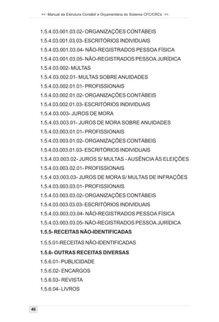 >> Manual da Estrutura Contábil e Orçamentária do Sistema CFC/CRCs <<



     1.5.4.03.001.03.02- ORGANIZAÇÕES CONTÁBEIS
     1.5.4.03.001.03.03- ESCRITÓRIOS INDIVIDUAIS
     1.5.4.03.001.03.04- NÃO-REGISTRADOS PESSOA FÍSICA
     1.5.4.03.001.03.05- NÃO-REGISTRADOS PESSOA JURÍDICA
     1.5.4.03.002- MULTAS
     1.5.4.03.002.01- MULTAS SOBRE ANUIDADES
     1.5.4.03.002.01.01- PROFISSIONAIS
     1.5.4.03.002.01.02- ORGANIZAÇÕES CONTÁBEIS
     1.5.4.03.002.01.03- ESCRITÓRIOS INDIVIDUAIS
     1.5.4.03.003- JUROS DE MORA
     1.5.4.03.003.01- JUROS DE MORA SOBRE ANUIDADES
     1.5.4.03.003.01.01- PROFISSIONAIS
     1.5.4.03.003.01.02- ORGANIZAÇÕES CONTÁBEIS
     1.5.4.03.003.01.03- ESCRITÓRIOS INDIVIDUAIS
     1.5.4.03.003.02- JUROS S/ MULTAS - AUSÊNCIA ÀS ELEIÇÕES
     1.5.4.03.003.02.01- PROFISSIONAIS
     1.5.4.03.003.03- JUROS DE MORA S/ MULTAS DE INFRAÇÕES
     1.5.4.03.003.03.01- PROFISSIONAIS
     1.5.4.03.003.03.02- ORGANIZAÇÕES CONTÁBEIS
     1.5.4.03.003.03.03- ESCRITÓRIOS INDIVIDUAIS
     1.5.4.03.003.03.04- NÃO-REGISTRADOS PESSOA FÍSICA
     1.5.4.03.003.03.05- NÃO-REGISTRADOS PESSOA JURÍDICA
     1.5.5- RECEITAS NÃO-IDENTIFICADAS

     1.5.5.01-RECEITAS NÃO-IDENTIFICADAS
     1.5.6- OUTRAS RECEITAS DIVERSAS
     1.5.6.01- PUBLICIDADE
     1.5.6.02- ENCARGOS
     1.5.6.03- REVISTA
     1.5.6.04- LIVROS


46
 
