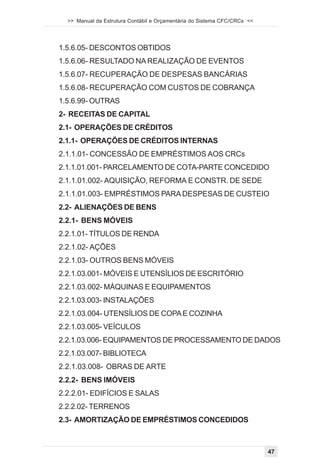 >> Manual da Estrutura Contábil e Orçamentária do Sistema CFC/CRCs <<




1.5.6.05- DESCONTOS OBTIDOS
1.5.6.06- RESULTADO NA REALIZAÇÃO DE EVENTOS
1.5.6.07- RECUPERAÇÃO DE DESPESAS BANCÁRIAS
1.5.6.08- RECUPERAÇÃO COM CUSTOS DE COBRANÇA
1.5.6.99- OUTRAS
2- RECEITAS DE CAPITAL
2.1- OPERAÇÕES DE CRÉDITOS
2.1.1- OPERAÇÕES DE CRÉDITOS INTERNAS
2.1.1.01- CONCESSÃO DE EMPRÉSTIMOS AOS CRCs
2.1.1.01.001- PARCELAMENTO DE COTA-PARTE CONCEDIDO
2.1.1.01.002- AQUISIÇÃO, REFORMA E CONSTR. DE SEDE
2.1.1.01.003- EMPRÉSTIMOS PARA DESPESAS DE CUSTEIO
2.2- ALIENAÇÕES DE BENS
2.2.1- BENS MÓVEIS
2.2.1.01- TÍTULOS DE RENDA
2.2.1.02- AÇÕES
2.2.1.03- OUTROS BENS MÓVEIS
2.2.1.03.001- MÓVEIS E UTENSÍLIOS DE ESCRITÓRIO
2.2.1.03.002- MÁQUINAS E EQUIPAMENTOS
2.2.1.03.003- INSTALAÇÕES
2.2.1.03.004- UTENSÍLIOS DE COPA E COZINHA
2.2.1.03.005- VEÍCULOS
2.2.1.03.006- EQUIPAMENTOS DE PROCESSAMENTO DE DADOS
2.2.1.03.007- BIBLIOTECA
2.2.1.03.008- OBRAS DE ARTE
2.2.2- BENS IMÓVEIS
2.2.2.01- EDIFÍCIOS E SALAS
2.2.2.02- TERRENOS
2.3- AMORTIZAÇÃO DE EMPRÉSTIMOS CONCEDIDOS



                                                                          47
 