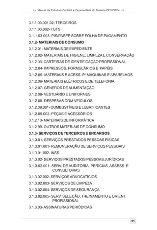 >> Manual da Estrutura Contábil e Orçamentária do Sistema CFC/CRCs <<




3.1.1.03.001.02- TERCEIROS
3.1.1.03.002- FGTS
3.1.1.03.003- PIS/PASEP SOBRE FOLHA DE PAGAMENTO
3.1.2- MATERIAIS DE CONSUMO
3.1.2.01- MATERIAIS DE EXPEDIENTE
3.1.2.02- MATERIAIS DE HIGIENE, LIMPEZA E CONSERVAÇÃO
3.1.2.03- CARTEIRAS DE IDENTIFICAÇÃO PROFISSIONAL
3.1.2.04- IMPRESSOS, FORMULÁRIOS E PAPÉIS
3.1.2.05- MATERIAIS E ACESS. P/ MÁQUINAS E APARELHOS
3.1.2.06- MATERIAIS ELÉTRICOS E DE TELEFONIA
3.1.2.07- GÊNEROS DE ALIMENTAÇÃO
3.1.2.08- VESTUÁRIO E UNIFORMES
3.1.2.09- DESPESAS COM VEÍCULOS
3.1.2.09.001- COMBUSTÍVEIS E LUBRIFICANTES
3.1.2.09.002- PEÇAS E ACESSÓRIOS
3.1.2.10- MATERIAIS DE INFORMÁTICA
3.1.2.99- OUTROS MATERIAIS DE CONSUMO
3.1.3- SERVIÇOS DE TERCEIROS E ENCARGOS
3.1.3.01- SERVIÇOS PRESTADOS PESSOAS FÍSICAS
3.1.3.01.001- REMUNERAÇÃO DE SERVIÇOS PESSOAIS
3.1.3.01.002- INSS
3.1.3.02- SERVIÇOS PRESTADOS PESSOAS JURÍDICAS
3.1.3.02.001- SERV. DE AUDITORIA, PERÍCIAS, ASSESS. E
              CONSULTORIAS
3.1.3.02.002- SERVIÇOS ADVOCATÍCIOS
3.1.3.02.003- SERVIÇOS DE LIMPEZA
3.1.3.02.004- SERVIÇOS DE SEGURANÇA
3.1.3.02.005- SERV. SELEÇÃO, TREINAMENTO E ORIENT.
               PROFISSIONAL
3.1.3.03- ASSINATURAS PERIÓDICAS


                                                                          51
 