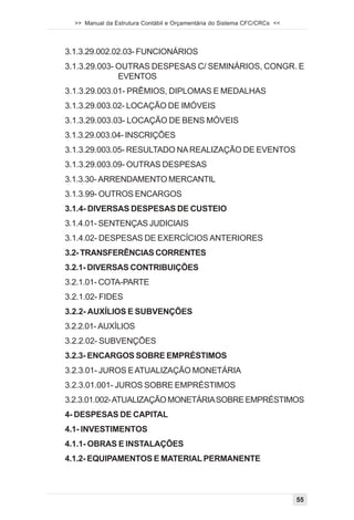 >> Manual da Estrutura Contábil e Orçamentária do Sistema CFC/CRCs <<




3.1.3.29.002.02.03- FUNCIONÁRIOS
3.1.3.29.003- OUTRAS DESPESAS C/ SEMINÁRIOS, CONGR. E
              EVENTOS
3.1.3.29.003.01- PRÊMIOS, DIPLOMAS E MEDALHAS
3.1.3.29.003.02- LOCAÇÃO DE IMÓVEIS
3.1.3.29.003.03- LOCAÇÃO DE BENS MÓVEIS
3.1.3.29.003.04- INSCRIÇÕES
3.1.3.29.003.05- RESULTADO NA REALIZAÇÃO DE EVENTOS
3.1.3.29.003.09- OUTRAS DESPESAS
3.1.3.30- ARRENDAMENTO MERCANTIL
3.1.3.99- OUTROS ENCARGOS
3.1.4- DIVERSAS DESPESAS DE CUSTEIO
3.1.4.01- SENTENÇAS JUDICIAIS
3.1.4.02- DESPESAS DE EXERCÍCIOS ANTERIORES
3.2- TRANSFERÊNCIAS CORRENTES
3.2.1- DIVERSAS CONTRIBUIÇÕES
3.2.1.01- COTA-PARTE
3.2.1.02- FIDES
3.2.2- AUXÍLIOS E SUBVENÇÕES
3.2.2.01- AUXÍLIOS
3.2.2.02- SUBVENÇÕES
3.2.3- ENCARGOS SOBRE EMPRÉSTIMOS
3.2.3.01- JUROS E ATUALIZAÇÃO MONETÁRIA
3.2.3.01.001- JUROS SOBRE EMPRÉSTIMOS
3.2.3.01.002- ATUALIZAÇÃO MONETÁRIA SOBRE EMPRÉSTIMOS
4- DESPESAS DE CAPITAL
4.1- INVESTIMENTOS
4.1.1- OBRAS E INSTALAÇÕES
4.1.2- EQUIPAMENTOS E MATERIAL PERMANENTE



                                                                          55
 