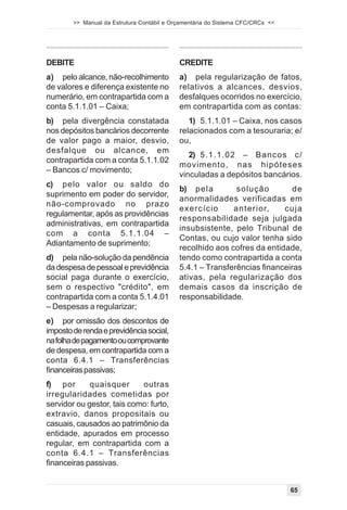>> Manual da Estrutura Contábil e Orçamentária do Sistema CFC/CRCs <<




DEBITE                                      CREDITE
a) pelo alcance, não-recolhimento           a) pela regularização de fatos,
de valores e diferença existente no         relativos a alcances, desvios,
numerário, em contrapartida com a           desfalques ocorridos no exercício,
conta 5.1.1.01 – Caixa;                     em contrapartida com as contas:
b) pela divergência constatada                 1) 5.1.1.01 – Caixa, nos casos
nos depósitos bancários decorrente          relacionados com a tesouraria; e/
de valor pago a maior, desvio,              ou,
desfalque ou alcance, em
                                               2) 5.1.1.02 – Bancos c/
contrapartida com a conta 5.1.1.02
                                            movimento, nas hipóteses
– Bancos c/ movimento;
                                            vinculadas a depósitos bancários.
c) pelo valor ou saldo do
                                            b) pela         solução         de
suprimento em poder do servidor,
                                            anormalidades verificadas em
não-comprovado no prazo
                                            exercício      anterior,     cuja
regulamentar, após as providências
                                            responsabilidade seja julgada
administrativas, em contrapartida
                                            insubsistente, pelo Tribunal de
com a conta 5.1.1.04 –
                                            Contas, ou cujo valor tenha sido
Adiantamento de suprimento;
                                            recolhido aos cofres da entidade,
d) pela não-solução da pendência            tendo como contrapartida a conta
da despesa de pessoal e previdência         5.4.1 – Transferências financeiras
social paga durante o exercício,            ativas, pela regularização dos
sem o respectivo "crédito", em              demais casos da inscrição de
contrapartida com a conta 5.1.4.01          responsabilidade.
– Despesas a regularizar;
e) por omissão dos descontos de
imposto de renda e previdência social,
na folha de pagamento ou comprovante
de despesa, em contrapartida com a
conta 6.4.1 – Transferências
financeiras passivas;
f) por       quaisquer      outras
irregularidades cometidas por
servidor ou gestor, tais como: furto,
extravio, danos propositais ou
casuais, causados ao patrimônio da
entidade, apurados em processo
regular, em contrapartida com a
conta 6.4.1 – Transferências
financeiras passivas.


                                                                                65
 