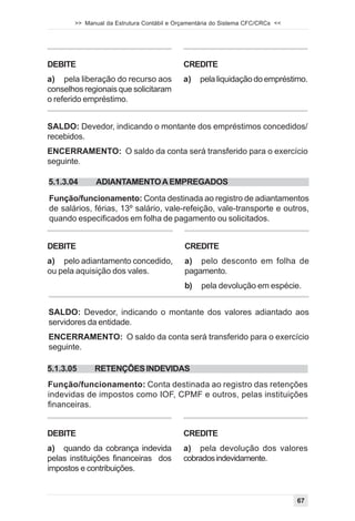 >> Manual da Estrutura Contábil e Orçamentária do Sistema CFC/CRCs <<




DEBITE                                     CREDITE
a) pela liberação do recurso aos           a)   pela liquidação do empréstimo.
conselhos regionais que solicitaram
o referido empréstimo.


SALDO: Devedor, indicando o montante dos empréstimos concedidos/
recebidos.
ENCERRAMENTO: O saldo da conta será transferido para o exercício
seguinte.

5.1.3.04      ADIANTAMENTO A EMPREGADOS
Função/funcionamento: Conta destinada ao registro de adiantamentos
de salários, férias, 13º salário, vale-refeição, vale-transporte e outros,
quando especificados em folha de pagamento ou solicitados.


DEBITE                                     CREDITE
a) pelo adiantamento concedido,            a) pelo desconto em folha de
ou pela aquisição dos vales.               pagamento.
                                           b)    pela devolução em espécie.


SALDO: Devedor, indicando o montante dos valores adiantado aos
servidores da entidade.
ENCERRAMENTO: O saldo da conta será transferido para o exercício
seguinte.

5.1.3.05     RETENÇÕES INDEVIDAS
Função/funcionamento: Conta destinada ao registro das retenções
indevidas de impostos como IOF, CPMF e outros, pelas instituições
financeiras.


DEBITE                                     CREDITE
a) quando da cobrança indevida             a) pela devolução dos valores
pelas instituições financeiras dos         cobrados indevidamente.
impostos e contribuições.


                                                                               67
 