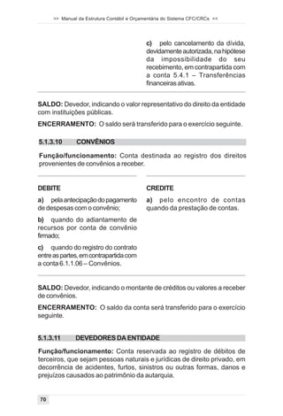 >> Manual da Estrutura Contábil e Orçamentária do Sistema CFC/CRCs <<




                                            c) pelo cancelamento da dívida,
                                            devidamente autorizada, na hipótese
                                            da impossibilidade do seu
                                            recebimento, em contrapartida com
                                            a conta 5.4.1 – Transferências
                                            financeiras ativas.


SALDO: Devedor, indicando o valor representativo do direito da entidade
com instituições públicas.
ENCERRAMENTO: O saldo será transferido para o exercício seguinte.

5.1.3.10      CONVÊNIOS

Função/funcionamento: Conta destinada ao registro dos direitos
provenientes de convênios a receber.


DEBITE                                      CREDITE
a) pela antecipação do pagamento            a) pelo encontro de contas
de despesas com o convênio;                 quando da prestação de contas.
b) quando do adiantamento de
recursos por conta de convênio
firmado;
c) quando do registro do contrato
entre as partes, em contrapartida com
a conta 6.1.1.06 – Convênios.


SALDO: Devedor, indicando o montante de créditos ou valores a receber
de convênios.
ENCERRAMENTO: O saldo da conta será transferido para o exercício
seguinte.


5.1.3.11      DEVEDORES DA ENTIDADE
Função/funcionamento: Conta reservada ao registro de débitos de
terceiros, que sejam pessoas naturais e jurídicas de direito privado, em
decorrência de acidentes, furtos, sinistros ou outras formas, danos e
prejuízos causados ao patrimônio da autarquia.


70
 