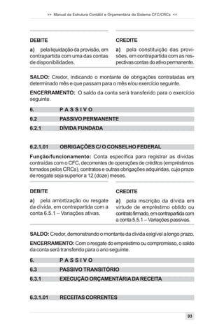 >> Manual da Estrutura Contábil e Orçamentária do Sistema CFC/CRCs <<




DEBITE                                      CREDITE
a) pela liquidação da provisão, em          a) pela constituição das provi-
contrapartida com uma das contas            sões, em contrapartida com as res-
de disponibilidades.                        pectivas contas do ativo permanente.

SALDO: Credor, indicando o montante de obrigações contratadas em
determinado mês e que passam para o mês e/ou exercício seguinte.
ENCERRAMENTO: O saldo da conta será transferido para o exercício
seguinte.

6.            PASSIVO
6.2           PASSIVO PERMANENTE
6.2.1         DÍVIDA FUNDADA


6.2.1.01      OBRIGAÇÕES C/ O CONSELHO FEDERAL
Função/funcionamento: Conta específica para registrar as dívidas
contraídas com o CFC, decorrentes de operações de créditos (empréstimos
tomados pelos CRCs), contratos e outras obrigações adquiridas, cujo prazo
de resgate seja superior a 12 (doze) meses.

DEBITE                                      CREDITE
a) pela amortização ou resgate              a) pela inscrição da dívida em
da dívida, em contrapartida com a           virtude de empréstimo obtido ou
conta 6.5.1 – Variações ativas.             contrato firmado, em contrapartida com
                                            a conta 5.5.1 – Variações passivas.

SALDO: Credor, demonstrando o montante da dívida exigível a longo prazo.
ENCERRAMENTO: Com o resgate do empréstimo ou compromisso, o saldo
da conta será transferido para o ano seguinte.

6.            PASSIVO
6.3           PASSIVO TRANSITÓRIO
6.3.1         EXECUÇÃO ORÇAMENTÁRIA DA RECEITA


6.3.1.01      RECEITAS CORRENTES


                                                                                93
 