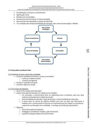 SECRETARIA DE ESTADO DE EDUCAÇÃO – SEED
INSTITUTO DE EDUCAÇÃO PROFESSOR ERASMO PILOTTO
CURSO DE FORMAÇÃO DE DOCENTES DA EDUCAÇÃO INFANTIL E ANOS INICIAIS DO ENS. FUND.
Apostila organizada pelos Professores Helton Real e Rosângela Menta - 2015
DISCIPLINA:ORGANIZAÇÃODOTRABALHOPEDAGÓGICO–OTP/2ºANO15
 Sensibilização inicial para o conhecimento.
 Significação inicial.
 Relação com necessidades.
 Acionamento da Consciência  lntencionalidade.
 Acionamento das capacidades criativas do educando.
 Ter condições para ampla possibilidade de interação; abrir canais de percepção e reflexão.
1.2 0 que pode o professor fazer
1.2.1 Conhecer (e atuar a partir da) a realidade
— Conhecer realidade local (alunos, escola, comunidade)
o conhecer os determinantes
o conhecer psicogênese
— Conhecer realidade mais geral.
— Conhecer objeto de estudo.
1.2.2 Ter clareza de objetivos
— Quais os fins visados pela educação?
— Superar alienação do educador em relação ao seu trabalho.
o Ter convicção; o conhecimento deve ser significativo para o professor; para isto, deve
conhecer profundamente o objeto de estudo.
o Intencionalidade do educador, capaz de provocar a intencionalidade do educando.
o O aluno deve ter clareza de objetivo também para que sua ação seja intencional; o
trabalho com o conhecimento é fruto de um movimento que tem origem na consciência -
a partir de sua interação com a realidade - e se dirige ao mundo para apreendê-lo.
— Objetivos
o Gerais (formação da cidadania)
o Pedagógicos (estabelecer relações, ação intencional)
o Específicos (daquele objeto de conhecimento)
Necessidade
Ontológica
Atenção
Contradição
Necessidade
Epistemológica
Busca de Relações
Novo Conhecimento
 