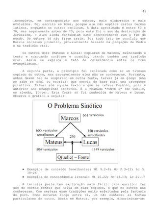 11
incompleto, em contraposição aos outros, mais elaborados e mais
evoluídos. Foi escrito em Roma, porque ele não explica certos termos
latinos, enquanto os outros explicam. A data aproximada é entre 60 e
70, mas seguramente antes de 70, pois este foi o ano da destruição de
Jerusalém, e eles ainda confundiam este acontecimento com o fim do
mundo. Os outros já não fazem assim. Por tudo isto se concluiu que
Marcos escreveu primeiro, provavelmente baseado na pregação de Pedro
e na tradição oral.
Os outros dois (Mateus e Lucas) copiaram de Marcos, melhorando o
texto e adaptando conforme e ocasião, usando também uma tradição
oral. Assim se explica o fato de coincidência entre os três
evangelistas.
A segunda parte, a princípio foi explicada como se um tivesse
copiado do outro, mas provavelmente eles não se conheceram. Portanto,
ambos devem ter se inspirado em outra fonte, talvez já em grego (não
se sabe se oral ou escrita) que servia de base para uma catequese
primitiva. Talvez até aquele texto a que se refere Eusébio, pois é
anterior aos Evangelhos escritos. É a chamada "FONTE Q" (de Quelle,
em alemão, fonte). Esta fonte só foi conhecida de Mateus e Lucas.
Observe o gráfico a seguir:
 Exemplos de conteúdo Semelhantes: Mt 9.2-8; Mc 2.3-12; Lc 5.
18-26
 Exemplos de concordância literal: Mt 10.22; Mc 13.13; Lc 21.17
A terceira parte tem explicação mais fácil: cada escritor fez
uso de certas fontes que havia em suas regiões, e que os outros não
conheceram. Com certeza eram tradições muito enfeitadas pela fantasia
do povo. Como moravam longe entre si, um não conheceu as fontes
particulares do outro. Assim em Mateus, por exemplo, discriminam-se:
240
600
0
661
350
 
