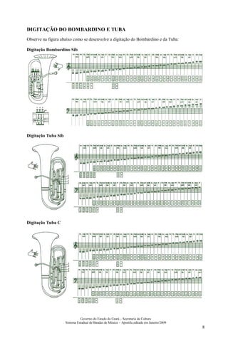 Governo do Estado do Ceará – Secretaria da Cultura
Sistema Estadual de Bandas de Música – Apostila editada em Janeiro/2009
8
DIGITAÇÃO DO BOMBARDINO E TUBA
Observe na figura abaixo como se desenvolve a digitação do Bombardino e da Tuba:
Digitação Bombardino Sib
Digitação Tuba Sib
Digitação Tuba C
 