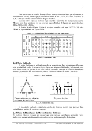 12
IFSC GERALDO WERNINGHAUS / JARAGUÁ DO SUL-SC Prof. Rogério Luiz Nascimento, Me. Eng – Julho/2016
Para invertermos a rotação do motor basta inverter duas das fases que alimentam os
enrolamentos, ou seja, numa ligação estrela com a fase R em 1, S-2 e T-3, basta fazermos, S-
1, R2 e T3 que o motor terá seu sentido de giro invertido.
Existem outros tipos de motores cuja conexão é diferente das mencionadas acima.
Motores com doze terminais, por sua vez, tem a possibilidade de ligação em quatro tensões:
220V, 380V, 440V e 760V.
A ligação à rede elétrica é feita da seguinte maneira: para 220VCA, YY para
380VCA, para 440VCA e Y para 760V.
Figura 11 – Ligações (motor de 12 terminais) / 220, 380, 440 e 760VCA
Fonte: NASCIMENTO, 2013.
2.3.4 Motor Dahlander
O motor Dahlander é utilizado quando se necessita de duas velocidades diferentes,
nele a velocidade maior é sempre o dobro da menor. O motor Dahlander é alimentado com
uma única tensão e o que varia sua velocidade é a maneira com que se efetua a conexão do
mesmo (fechamento dos enrolamentos), abaixo a estrutura interna do motor Dahlander.
Figura 12 – Motor Dahlander
Fonte: NASCIMENTO, 2013.
É importante verificar a sequência correta das fases no motor, para que nas duas
velocidades o sentido de giro seja o mesmo.
2.3.5 Placas de Identificação de Motores Elétricos Trifásicos
Os motores elétricos possuem em sua carcaça uma placa de identificação contendo vários
dados com suas características eletromecânicas, segue abaixo exemplos desta placa.
 