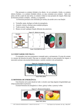 14
IFSC GERALDO WERNINGHAUS / JARAGUÁ DO SUL-SC Prof. Rogério Luiz Nascimento, Me. Eng – Julho/2016
Elas possuem os contatos fechado e/ou aberto. Ao ser acionado o botão, os contatos
abertos fecham, e os contatos fechados abrem, ou seja, comutam seus contatos. Após este
pulso, devido a ação de uma mola, os contatos voltam as suas posições de origem. Deste tipo
de botoeira existem a simples, saliente, e a cogumelo.
As botoeiras possuem cores definidas por norma, de acordo com a sua função:
Vermelho: parar, desligar ou botão de emergência.
Amarelo: retorno, eliminar uma condição perigosa.
Verde ou preto: ligar, partida.
Branco ou azul: qualquer função diferente das anteriores.
Figura 15 – Botões de comando
Fonte: NASCIMENTO, 2013.
3.2 COMUTADOR COM TRAVA
O comutador com trava permanece comutado após o acionamento. O corpo de contato
é o mesmo da botoeira de pulso. Para que os contatos voltem as suas posições de origem, é
necessário acionar esta mesma botoeira para o sentido contrário á do acionamento.
Figura 16 – Comutador com Trava
Fonte: WEG (2012)
3.3 BOTOEIRA DE EMERGÊNCIA
Esta botoeira serve para desativar todo o circuito caso haja alguma irregularidade que
esteja acontecendo no processo.
Existem botoeiras de emergência c/ chave, girar p/ soltar, e puxar p/ soltar.
Figura 17 – Botoeira de Emergência
Fonte: WEG (2012)
 