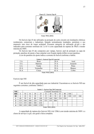 17
IFSC GERALDO WERNINGHAUS / JARAGUÁ DO SUL-SC Prof. Rogério Luiz Nascimento, Me. Eng – Julho/2016
Figura 21 - Fusíveis Tipo D
Fonte: WEG (2012)
Os fusíveis tipo D são utilizados na proteção de curto circuito em instalações elétricas
residenciais, comerciais e industriais. Quando normalmente instalados, permitem o seu
manuseio sem risco de toque acidental. Possuem categoria de utilização gL/gG e são
indicados para correntes nominais de 2 a 63 A com capacidade de ruptura de 50kA e tensão
máxima de 500V.
Os fusíveis tipo D são compostos por: tampa, fusível, anel de proteção ou capa de
proteção, parafuso de ajuste e base unipolar com fixação rápida (trilho) ou por parafuso.
A cor do parafuso de ajuste indica a corrente do fusível conforme a tabela:
Tabela 1 – Fusíveis Tipo D Comercial
2 A Rosa 20 A Azul
4 A Marrom 25 A Amarelo
6 A Verde 35 A Preto
10 A Vermelho 50 A Branco
16 A Cinza 63 A Cobre
Fonte: WEG (2012)
Fusíveis tipo NH
É um fusível de alta capacidade para uso industrial. Encontram-se os fusíveis NH nas
seguintes correntes, conforme Tabela 2.
Tabela 2 – Fusíveis Tipo NH Comercial
NH Corrente Nominal (A)
000 6 10 16 20 25 32 40 50 63 80 100
00 6 10 16 20 25 32 40 50 63 80 100 125 160
1 40 50 63 80 100 125 160 200 224 250
2 125 160 200 224 250 315 355 400
3 315 355 400 500 630
4 500 630 800 1000 1250
Fonte: WEG (2012)
A capacidade de ruptura dos fusíveis NH é de 120kA com tensão máxima de 500V e a
classe de serviço é a gG, uso geral e faixa completa.
 