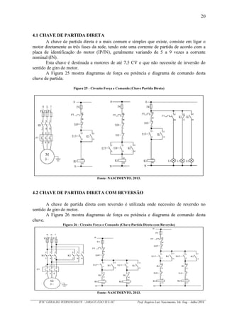 20
IFSC GERALDO WERNINGHAUS / JARAGUÁ DO SUL-SC Prof. Rogério Luiz Nascimento, Me. Eng – Julho/2016
4.1 CHAVE DE PARTIDA DIRETA
A chave de partida direta é a mais comum e simples que existe, consiste em ligar o
motor diretamente as três fases da rede, tendo este uma corrente de partida de acordo com a
placa de identificação do motor (IP/IN), geralmente variando de 5 a 9 vezes a corrente
nominal (IN).
Esta chave é destinada a motores de até 7,5 CV e que não necessite de inversão do
sentido de giro do motor.
A Figura 25 mostra diagramas de força ou potência e diagrama de comando desta
chave de partida.
Figura 25 - Circuito Força e Comando (Chave Partida Direta)
Fonte: NASCIMENTO, 2013.
4.2 CHAVE DE PARTIDA DIRETA COM REVERSÃO
A chave de partida direta com reversão é utilizada onde necessito de reversão no
sentido de giro do motor.
A Figura 26 mostra diagramas de força ou potência e diagrama de comando desta
chave.
Figura 26 - Circuito Força e Comando (Chave Partida Direta com Reversão)
Fonte: NASCIMENTO, 2013.
 