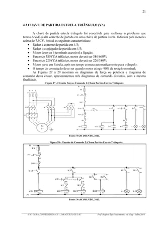 21
IFSC GERALDO WERNINGHAUS / JARAGUÁ DO SUL-SC Prof. Rogério Luiz Nascimento, Me. Eng – Julho/2016
4.3 CHAVE DE PARTIDA ESTRELA TRIÂNGULO (Y )
A chave de partida estrela triângulo foi concebida para melhorar o problema que
temos devido a alta corrente de partida em uma chave de partida direta. Indicada para motores
acima de 7,5CV. Possui as seguintes características:
Reduz a corrente de partida em 1/3;
Reduz o conjugado de partida em 1/3;
Motor deve ter 6 terminais acessível a ligação;
Para rede 380VCA trifásico, motor deverá ser 380/660V;
Para rede 220VCA trifásico, motor deverá ser 220/380V;
Motor parte em Estrela, após um tempo comuta automaticamente para triângulo;
O tempo de comutação deve ser quando motor atingir 90% da rotação nominal;
As Figuras 27 à 29 mostram os diagramas de força ou potência e diagrama de
comando desta chave, apresentaremos três diagramas de comando distintos, com a mesma
finalidade.
Figura 27 - Circuito Força e Comando 1 (Chave Partida Estrela Triângulo)
Fonte: NASCIMENTO, 2013.
Figura 28 - Circuito de Comando 2 (Chave Partida Estrela Triângulo)
Fonte: NASCIMENTO, 2013.
 