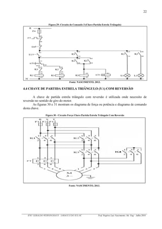 22
IFSC GERALDO WERNINGHAUS / JARAGUÁ DO SUL-SC Prof. Rogério Luiz Nascimento, Me. Eng – Julho/2016
Figura 29- Circuito de Comando 3 (Chave Partida Estrela Triângulo)
Fonte: NASCIMENTO, 2013.
4.4 CHAVE DE PARTIDA ESTRELA TRIÂNGULO (Y ) COM REVERSÃO
A chave de partida estrela triângulo com reversão é utilizada onde necessito de
reversão no sentido de giro do motor.
As figuras 30 e 31 mostram os diagrama de força ou potência e diagrama de comando
desta chave.
Figura 30 - Circuito Força Chave Partida Estrela Triângulo Com Reversão
Fonte: NASCIMENTO, 2013.
 