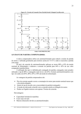 23
IFSC GERALDO WERNINGHAUS / JARAGUÁ DO SUL-SC Prof. Rogério Luiz Nascimento, Me. Eng – Julho/2016
Figura 31 - Circuito de Comando Chave Partida Estrela Triângulo Com Reversão
Fonte: NASCIMENTO, 2013.
4.5 CHAVE DE PARTIDA COMPENSADORA
A chave compensadora utiliza um autotransformador para reduzir a tensão de partida
do motor, é utilizada geralmente para motores acima de 15 CV e onde se necessita a partida
com carga.
Os tap´s de conexão do autotransformador aplicam ao motor 80% e 65% da tensão
nominal de alimentação e reduzem a corrente de partida para 64% e 42% do seu valor
comparada à partida direta.
A utilização dos tap´s é definida pelo conjugado de partida, conjugados mais pesados
utilizarão o tap de 80% e conjugados mais leves o de 65%. Existem autotransformadores com
tap´s de saída com 85%, 80%, 65% e 50% da tensão de alimentação.
As vantagens da partida compensadora são:
Pico da corrente quando ocorre a comutação do motor para tensão nominal menor que
o da estrela-triângulo.
Ajuste do tap de acordo com a necessidade de partida (conjugado)
A tensão da rede pode coincidir com a conexão estrela ou triângulo do motor.
Podem ser ligados motores com apenas 3 bornes de conexão.
Desvantagens:
Capacidade limitada de manobras
Custo mais elevado
Maiores dimensões devido ao autotransformador.
 