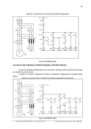 24
IFSC GERALDO WERNINGHAUS / JARAGUÁ DO SUL-SC Prof. Rogério Luiz Nascimento, Me. Eng – Julho/2016
Figura 32 - Circuito de Força e Comando Chave Partida Compensadora
Fonte: NASCIMENTO, 2013.
4.6 CHAVE DE PARTIDA COMPENSADORA COM REVERSÃO
A chave de partida compensadora com reversão é utilizada onde necessito de reversão
no sentido de giro do motor.
A figura 33 mostra o diagrama de força ou potência e diagrama de comando desta
chave.
Figura 33- Circuito de Força e Comando Chave Partida Compensadora Com Reversão
Fonte: NASCIMENTO, 2013.
 