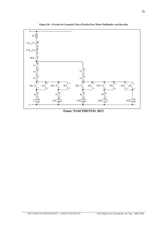26
IFSC GERALDO WERNINGHAUS / JARAGUÁ DO SUL-SC Prof. Rogério Luiz Nascimento, Me. Eng – Julho/2016
Figura 36 - Circuito de Comando Chave Partida Para Motor Dahlander com Revesão.
Fonte: NASCIMENTO, 2013.
 