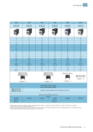 Apostila_Partida_Proteção_Motores_Rogerio_IFSC.pdf