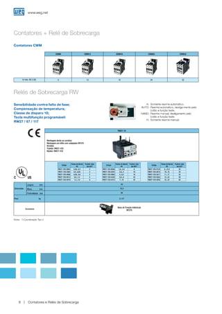 Apostila_Partida_Proteção_Motores_Rogerio_IFSC.pdf