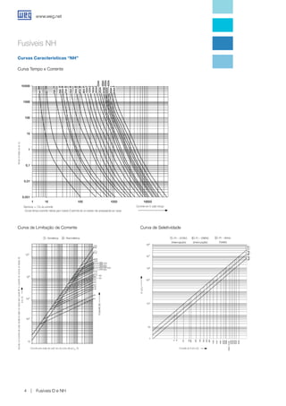 Apostila_Partida_Proteção_Motores_Rogerio_IFSC.pdf