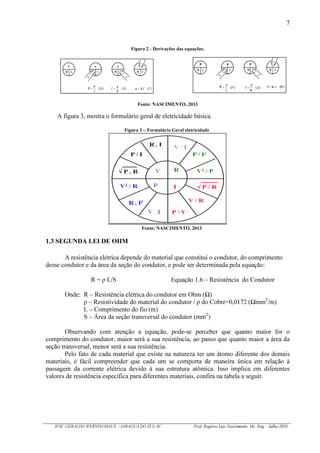 7
IFSC GERALDO WERNINGHAUS / JARAGUÁ DO SUL-SC Prof. Rogério Luiz Nascimento, Me. Eng – Julho/2016
Figura 2 - Derivações das equações.
Fonte: NASCIMENTO, 2013
A figura 3, mostra o formulário geral de eletricidade básica.
Figura 3 – Formulário Geral eletricidade
Fonte: NASCIMENTO, 2013
1.3 SEGUNDA LEI DE OHM
A resistência elétrica depende do material que constitui o condutor, do comprimento
desse condutor e da área da seção do condutor, e pode ser determinada pela equação:
R = L/S Equação 1.6 – Resistência do Condutor
Onde: R – Resistência elétrica do condutor em Ohm ( )
– Resistividade do material do condutor / do Cobre=0,0172 ( mm2
/m)
L – Comprimento do fio (m)
S – Área da seção transversal do condutor (mm2
)
Observando com atenção a equação, pode-se perceber que quanto maior for o
comprimento do condutor, maior será a sua resistência, ao passo que quanto maior a área da
seção transversal, menor será a sua resistência.
Pelo fato de cada material que existe na natureza ter um átomo diferente dos demais
materiais, é fácil compreender que cada um se comporta de maneira única em relação à
passagem da corrente elétrica devido à sua estrutura atômica. Isso implica em diferentes
valores de resistência específica para diferentes materiais, confira na tabela a seguir.
 