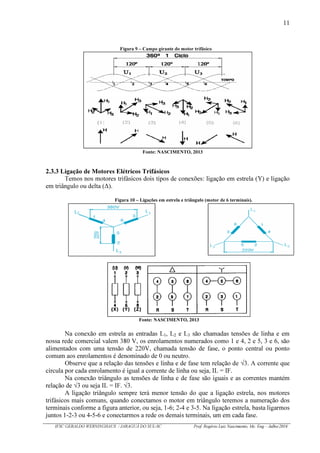 11
IFSC GERALDO WERNINGHAUS / JARAGUÁ DO SUL-SC Prof. Rogério Luiz Nascimento, Me. Eng – Julho/2016
Figura 9 – Campo girante do motor trifásico
Fonte: NASCIMENTO, 2013
2.3.3 Ligação de Motores Elétricos Trifásicos
Temos nos motores trifásicos dois tipos de conexões: ligação em estrela (Y) e ligação
em triângulo ou delta ( ).
Figura 10 – Ligações em estrela e triângulo (motor de 6 terminais).
Fonte: NASCIMENTO, 2013
Na conexão em estrela as entradas L1, L2 e L3 são chamadas tensões de linha e em
nossa rede comercial valem 380 V, os enrolamentos numerados como 1 e 4, 2 e 5, 3 e 6, são
alimentados com uma tensão de 220V, chamada tensão de fase, o ponto central ou ponto
comum aos enrolamentos é denominado de 0 ou neutro.
Observe que a relação das tensões e linha e de fase tem relação de 3. A corrente que
circula por cada enrolamento é igual a corrente de linha ou seja, IL = IF.
Na conexão triângulo as tensões de linha e de fase são iguais e as correntes mantém
relação de 3 ou seja IL = IF. 3.
A ligação triângulo sempre terá menor tensão do que a ligação estrela, nos motores
trifásicos mais comuns, quando conectamos o motor em triângulo teremos a numeração dos
terminais conforme a figura anterior, ou seja, 1-6; 2-4 e 3-5. Na ligação estrela, basta ligarmos
juntos 1-2-3 ou 4-5-6 e conectarmos a rede os demais terminais, um em cada fase.
 