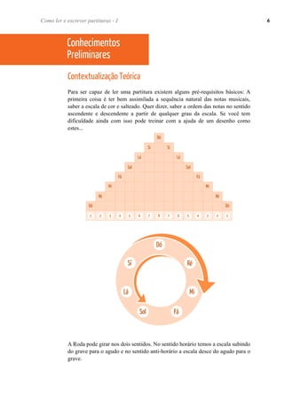 Contextualização Teórica
Para ser capaz de ler uma partitura existem alguns pré-requisitos básicos: A
primeira coisa é ter bem assimilada a sequência natural das notas musicais,
saber a escala de cor e salteado. Quer dizer, saber a ordem das notas no sentido
ascendente e descendente a partir de qualquer grau da escala. Se você tem
dificuldade ainda com isso pode treinar com a ajuda de um desenho como
estes...
A Roda pode girar nos dois sentidos. No sentido horário temos a escala subindo
do grave para o agudo e no sentido anti-horário a escala desce do agudo para o
grave.
Como ler e escrever partituras - I 6
Conhecimentos
Preliminares
 