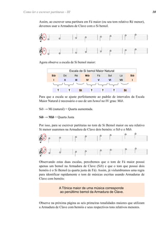 Assim, ao escrever uma partitura em Fá maior (ou seu tom relativo Ré menor),
devemos usar a Armadura de Clave com o Si bemol.
Agora observe a escala de Si bemol maior:
Escala de Si bemol Maior Natural
Sib Dó Ré Mib Fá Sol Lá Sib
I II III IV V VI VII I
T T St T T T St
Para que a escala se ajuste perfeitamente ao padrão de intervalos da Escala
Maior Natural é necessário o uso de um bemol no IV grau: Mib.
Sib → Mi (natural) = Quarta aumentada.
Sib → Mib = Quarta Justa
Por isso, para se escrever partituras no tom de Si Bemol maior ou seu relativo
Si menor usaremos na Armadura de Clave dois bemóis: o Sib e o Mib.
Observando estas duas escalas, percebemos que o tom de Fá maior possui
apenas um bemol na Armadura de Clave (Sib) e que o tom que possui dois
bemóis é o Si Bemol (a quarta justa de Fá). Assim, já vislumbramos uma regra
para identificar rapidamente o tom de músicas escritas usando Armaduras de
Clave com bemóis:
Observe na próxima página as seis primeiras tonalidades maiores que utilizam
a Armadura de Clave com bemóis e seus respectivos tons relativos menores.
A Tônica maior de uma música corresponde
ao penúltimo bemol da Armadura de Clave.
Como ler e escrever partituras - III 10
 