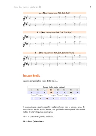 Tons com Bemóis
Vejamos por exemplo a escala de Fá maior....
Escala de Fá Maior Natural
Fá Sol Lá Sib Dó Ré Mi Fá
I II III IV V VI VII I
T T St T T T St
É necessário que o quarto grau (Si) receba um bemol para se ajustar à grade de
intervalos da Escala Maior Natural, em que consta uma Quarta Justa como
padrão de intervalo para o quarto grau.
Fá → Si (natural) = Quarta Aumentada
Fá → Sib = Quarta Justa
B ↔ G#m: 3 sustenidos (Fá#, Do#, Sol#, Ré#, Lá#)
A ↔ F#m: 3 sustenidos (Fá#, Do#, Sol#)
E ↔ C#m: 3 sustenidos (Fá#, Do#, Sol#, Ré#)
Como ler e escrever partituras - III 9
 