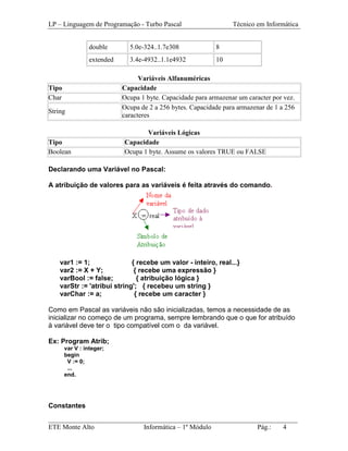 LP – Linguagem de Programação - Turbo Pascal                     Técnico em Informática


                double       5.0e-324..1.7e308             8
                extended     3.4e-4932..1.1e4932           10

                                 Variáveis Alfanuméricas
Tipo                       Capacidade
Char                       Ocupa 1 byte. Capacidade para armazenar um caracter por vez.
                           Ocupa de 2 a 256 bytes. Capacidade para armazenar de 1 a 256
String
                           caracteres

                                  Variáveis Lógicas
Tipo                       Capacidade
Boolean                    Ocupa 1 byte. Assume os valores TRUE ou FALSE

Declarando uma Variável no Pascal:

A atribuição de valores para as variáveis é feita através do comando.




    var1 := 1;               { recebe um valor - inteiro, real...}
    var2 := X + Y;            { recebe uma expressão }
    varBool := false;          { atribuição lógica }
    varStr := 'atribui string'; { recebeu um string }
    varChar := a;             { recebe um caracter }

Como em Pascal as variáveis não são inicializadas, temos a necessidade de as
inicializar no começo de um programa, sempre lembrando que o que for atribuído
à variável deve ter o tipo compatível com o da variável.

Ex: Program Atrib;
       var V : integer;
       begin
        V := 0;
        ...
       end.




Constantes
_________________________________________________________________________
ETE Monte Alto              Informática – 1º Módulo          Pág.:   4
 