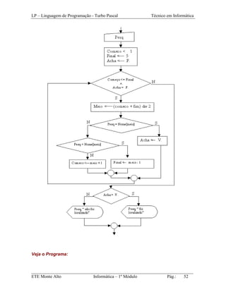 LP – Linguagem de Programação - Turbo Pascal          Técnico em Informática




Veja o Programa:


_________________________________________________________________________
ETE Monte Alto              Informática – 1º Módulo          Pág.:   52
 