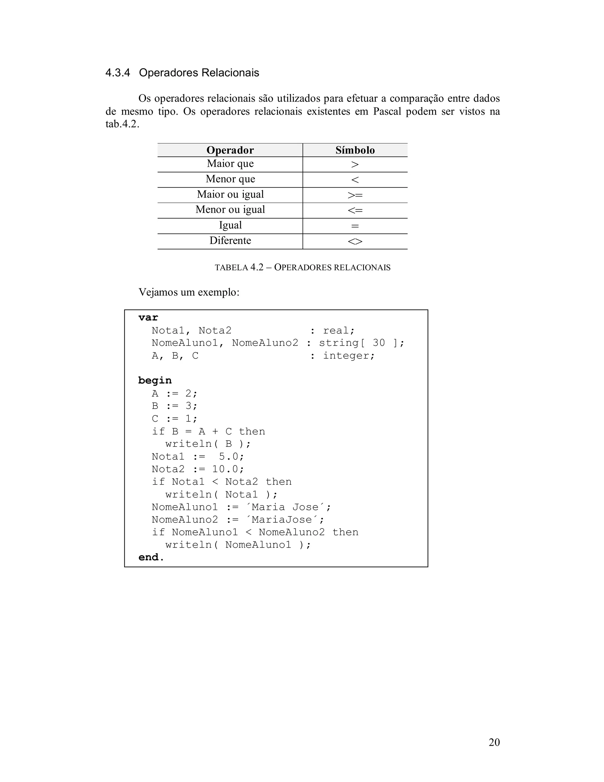 20
4.3.4 Operadores Relacionais
Os operadores relacionais são utilizados para efetuar a comparação entre dados
de mesmo tipo. Os operadores relacionais existentes em Pascal podem ser vistos na
tab.4.2.
Operador Símbolo
Maior que >
Menor que <
Maior ou igual >=
Menor ou igual <=
Igual =
Diferente <>
TABELA 4.2 – OPERADORES RELACIONAIS
Vejamos um exemplo:
var
Nota1, Nota2 : real;
NomeAluno1, NomeAluno2 : string[ 30 ];
A, B, C : integer;
begin
A := 2;
B := 3;
C := 1;
if B = A + C then
writeln( B );
Nota1 := 5.0;
Nota2 := 10.0;
if Nota1 < Nota2 then
writeln( Nota1 );
NomeAluno1 := ´Maria Jose´;
NomeAluno2 := ´MariaJose´;
if NomeAluno1 < NomeAluno2 then
writeln( NomeAluno1 );
end.
 