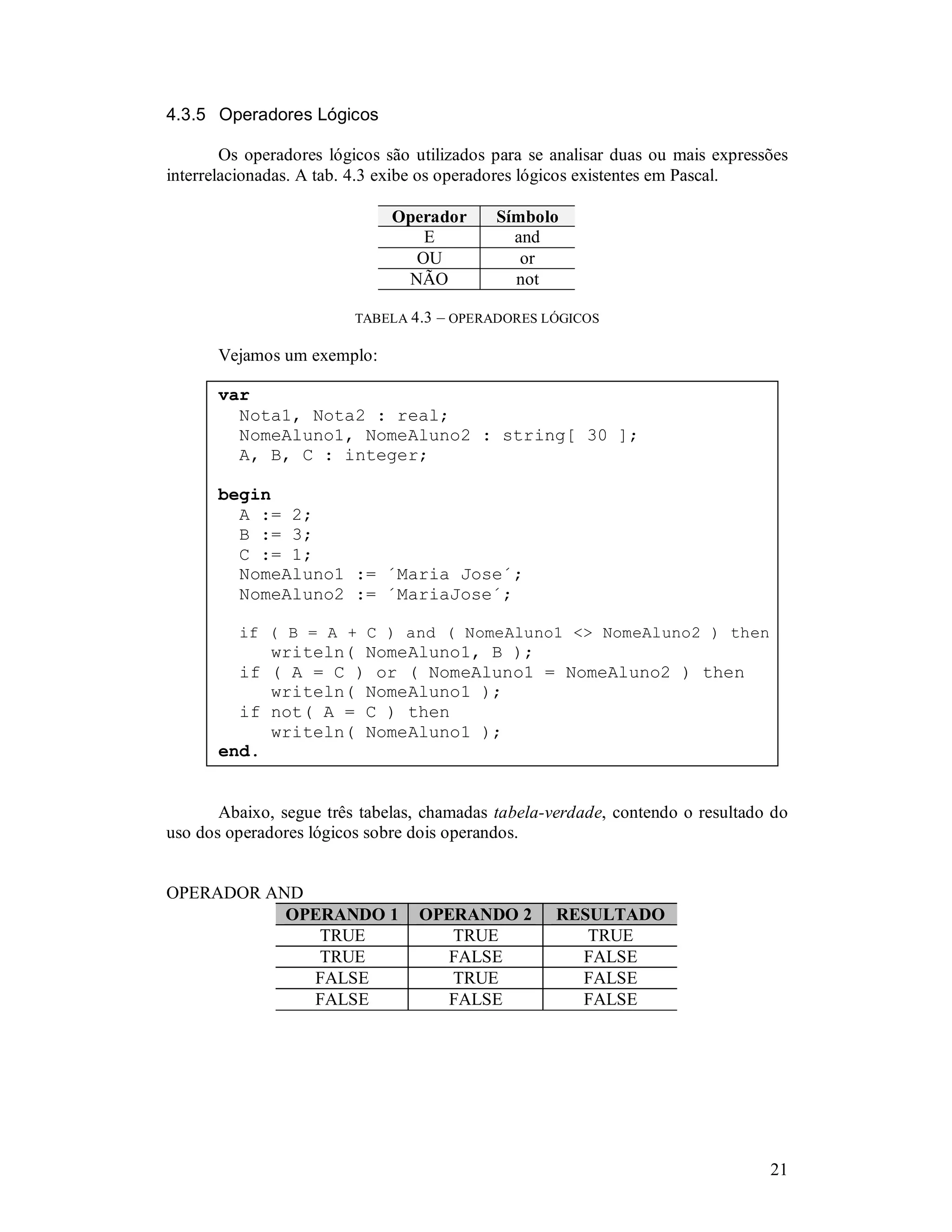 21
4.3.5 Operadores Lógicos
Os operadores lógicos são utilizados para se analisar duas ou mais expressões
interrelacionadas. A tab. 4.3 exibe os operadores lógicos existentes em Pascal.
Operador Símbolo
E and
OU or
NÃO not
TABELA 4.3 – OPERADORES LÓGICOS
Vejamos um exemplo:
var
Nota1, Nota2 : real;
NomeAluno1, NomeAluno2 : string[ 30 ];
A, B, C : integer;
begin
A := 2;
B := 3;
C := 1;
NomeAluno1 := ´Maria Jose´;
NomeAluno2 := ´MariaJose´;
if ( B = A + C ) and ( NomeAluno1 <> NomeAluno2 ) then
writeln( NomeAluno1, B );
if ( A = C ) or ( NomeAluno1 = NomeAluno2 ) then
writeln( NomeAluno1 );
if not( A = C ) then
writeln( NomeAluno1 );
end.
Abaixo, segue três tabelas, chamadas tabela-verdade, contendo o resultado do
uso dos operadores lógicos sobre dois operandos.
OPERADOR AND
OPERANDO 1 OPERANDO 2 RESULTADO
TRUE TRUE TRUE
TRUE FALSE FALSE
FALSE TRUE FALSE
FALSE FALSE FALSE
 