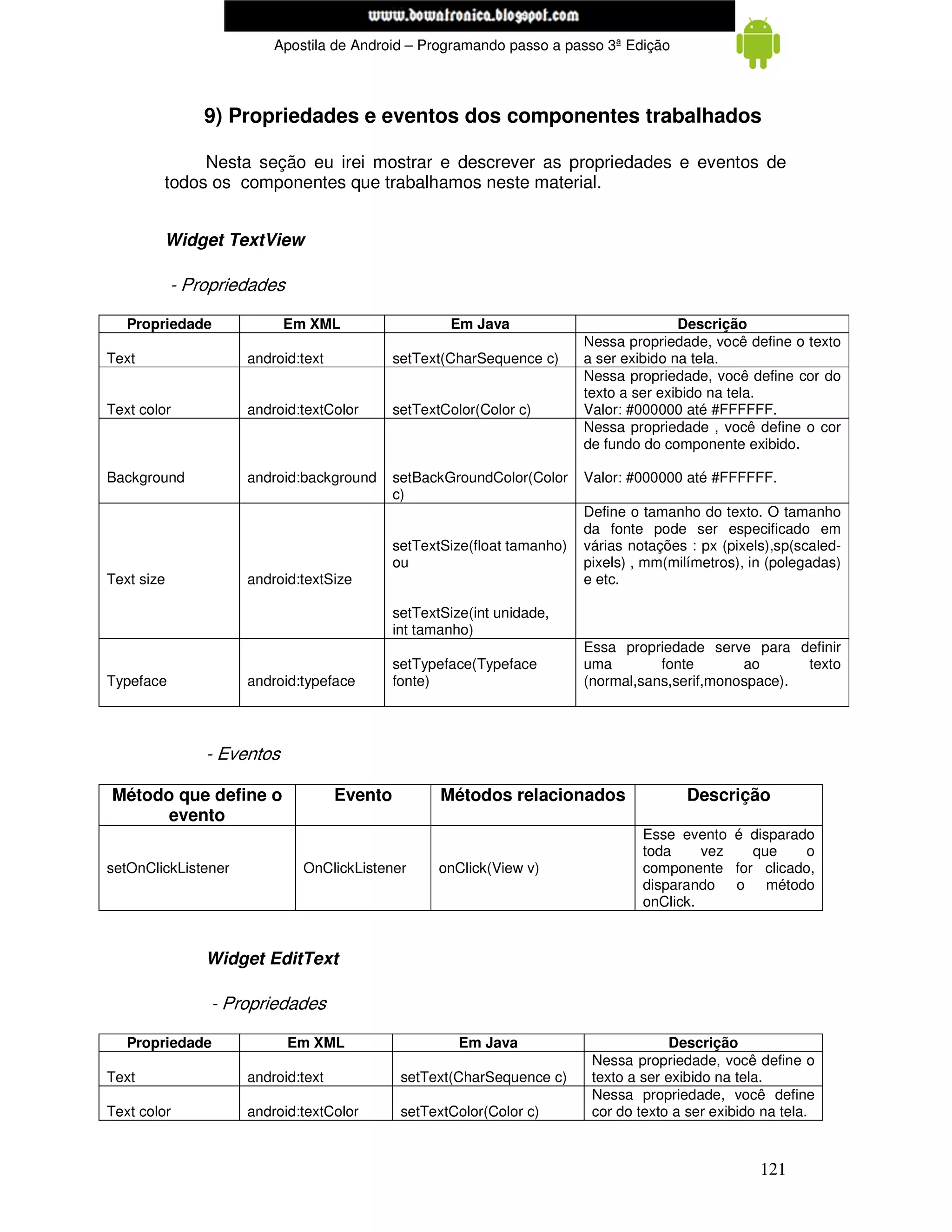 www.mecatronicadegaragem.blogspot.com
                         Apostila de Android – Programando passo a passo 3ª Edição



                9) Propriedades e eventos dos componentes trabalhados

              Nesta seção eu irei mostrar e descrever as propriedades e eventos de
         todos os componentes que trabalhamos neste material.


         Widget TextView

            - Propriedades

   Propriedade              Em XML                   Em Java                             Descrição
                                                                          Nessa propriedade, você define o texto
Text                 android:text            setText(CharSequence c)      a ser exibido na tela.
                                                                          Nessa propriedade, você define cor do
                                                                          texto a ser exibido na tela.
Text color           android:textColor       setTextColor(Color c)        Valor: #000000 até #FFFFFF.
                                                                          Nessa propriedade , você define o cor
                                                                          de fundo do componente exibido.

Background           android:background      setBackGroundColor(Color     Valor: #000000 até #FFFFFF.
                                             c)
                                                                          Define o tamanho do texto. O tamanho
                                                                          da fonte pode ser especificado em
                                             setTextSize(float tamanho)   várias notações : px (pixels),sp(scaled-
                                             ou                           pixels) , mm(milímetros), in (polegadas)
Text size            android:textSize                                     e etc.

                                             setTextSize(int unidade,
                                             int tamanho)
                                                                          Essa propriedade serve para definir
                                             setTypeface(Typeface         uma        fonte       ao      texto
Typeface             android:typeface        fonte)                       (normal,sans,serif,monospace).




                - Eventos

Método que define o                 Evento          Métodos relacionados                  Descrição
      evento
                                                                                   Esse evento é disparado
                                                                                   toda     vez  que     o
setOnClickListener            OnClickListener       onClick(View v)                componente for clicado,
                                                                                   disparando o método
                                                                                   onClick.


                Widget EditText

                 - Propriedades

   Propriedade               Em XML                    Em Java                          Descrição
                                                                           Nessa propriedade, você define o
Text                 android:text             setText(CharSequence c)      texto a ser exibido na tela.
                                                                           Nessa propriedade, você define
Text color           android:textColor        setTextColor(Color c)        cor do texto a ser exibido na tela.



                                                                                                     121
 