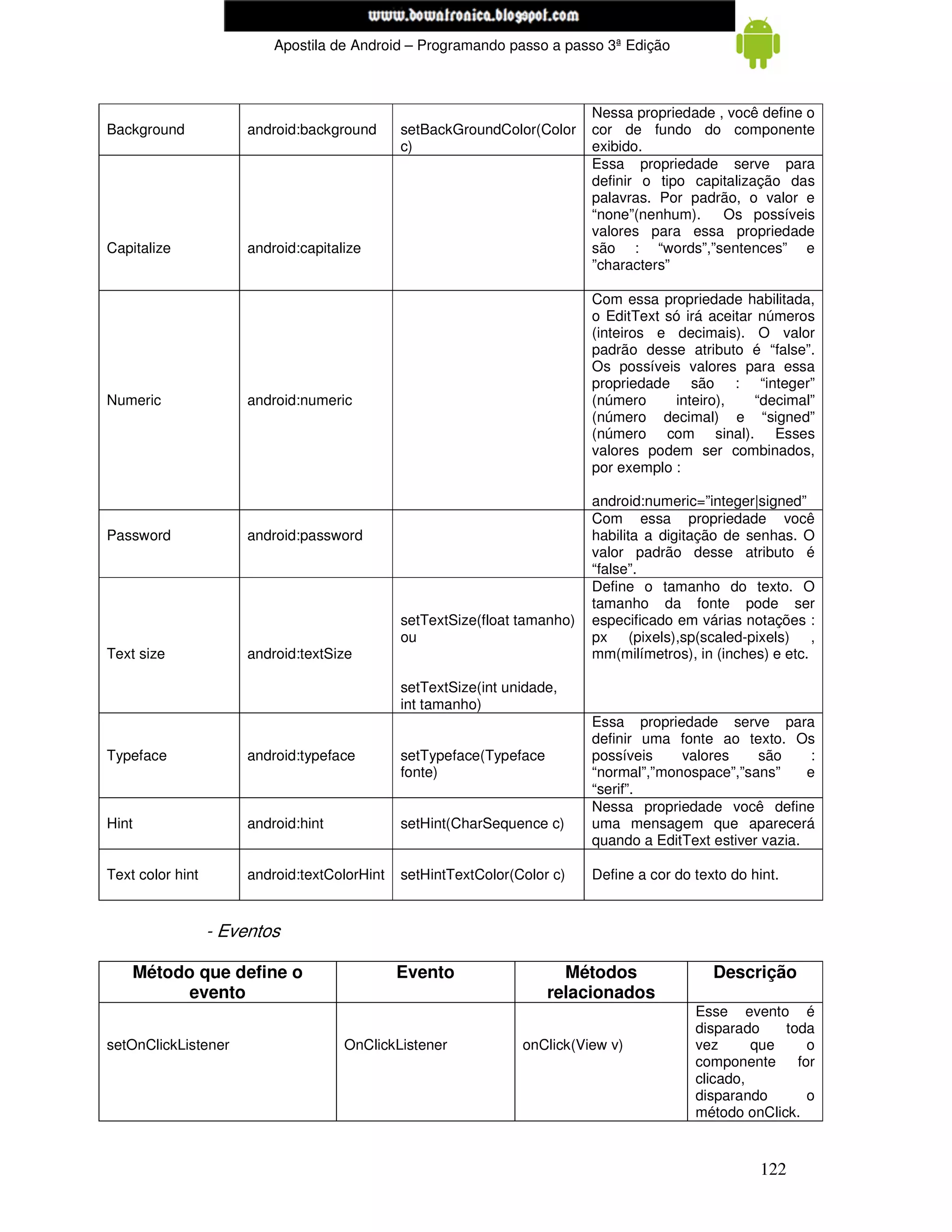 www.mecatronicadegaragem.blogspot.com
                           Apostila de Android – Programando passo a passo 3ª Edição



                                                                            Nessa propriedade , você define o
Background             android:background      setBackGroundColor(Color     cor de fundo do componente
                                               c)                           exibido.
                                                                            Essa propriedade serve para
                                                                            definir o tipo capitalização das
                                                                            palavras. Por padrão, o valor e
                                                                            “none”(nenhum).    Os possíveis
                                                                            valores para essa propriedade
Capitalize             android:capitalize                                   são : “words”,”sentences” e
                                                                            ”characters”

                                                                            Com essa propriedade habilitada,
                                                                            o EditText só irá aceitar números
                                                                            (inteiros e decimais). O valor
                                                                            padrão desse atributo é “false”.
                                                                            Os possíveis valores para essa
                                                                            propriedade são : “integer”
Numeric                android:numeric                                      (número     inteiro),    “decimal”
                                                                            (número decimal) e “signed”
                                                                            (número com sinal). Esses
                                                                            valores podem ser combinados,
                                                                            por exemplo :

                                                                            android:numeric=”integer|signed”
                                                                            Com essa propriedade você
Password               android:password                                     habilita a digitação de senhas. O
                                                                            valor padrão desse atributo é
                                                                            “false”.
                                                                            Define o tamanho do texto. O
                                                                            tamanho da fonte pode ser
                                               setTextSize(float tamanho)   especificado em várias notações :
                                               ou                           px (pixels),sp(scaled-pixels) ,
Text size              android:textSize                                     mm(milímetros), in (inches) e etc.

                                               setTextSize(int unidade,
                                               int tamanho)
                                                                            Essa propriedade serve para
                                                                            definir uma fonte ao texto. Os
Typeface               android:typeface        setTypeface(Typeface         possíveis    valores     são      :
                                               fonte)                       “normal”,”monospace”,”sans”      e
                                                                            “serif”.
                                                                            Nessa propriedade você define
Hint                   android:hint            setHint(CharSequence c)      uma mensagem que aparecerá
                                                                            quando a EditText estiver vazia.

Text color hint        android:textColorHint   setHintTextColor(Color c)    Define a cor do texto do hint.


                  - Eventos

    Método que define o                        Evento                   Métodos                Descrição
          evento                                                      relacionados
                                                                                            Esse evento é
                                                                                            disparado    toda
setOnClickListener                    OnClickListener            onClick(View v)            vez      que     o
                                                                                            componente     for
                                                                                            clicado,
                                                                                            disparando       o
                                                                                            método onClick.


                                                                                                      122
 